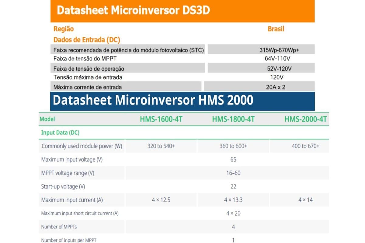 dados de entrada dos micro inversores DS3D e HMS 2000