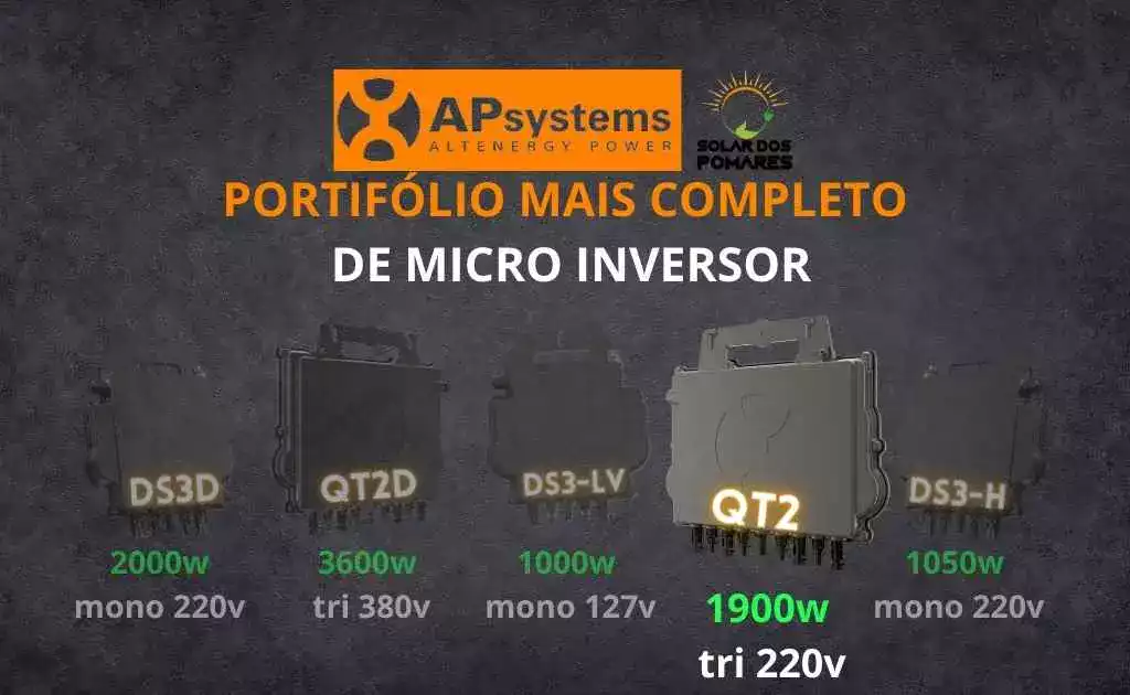 Portfólio de Micro inversores da Apsystems modelos: DS3-LV, DS3D, QT2D, QT2 e DS3-H