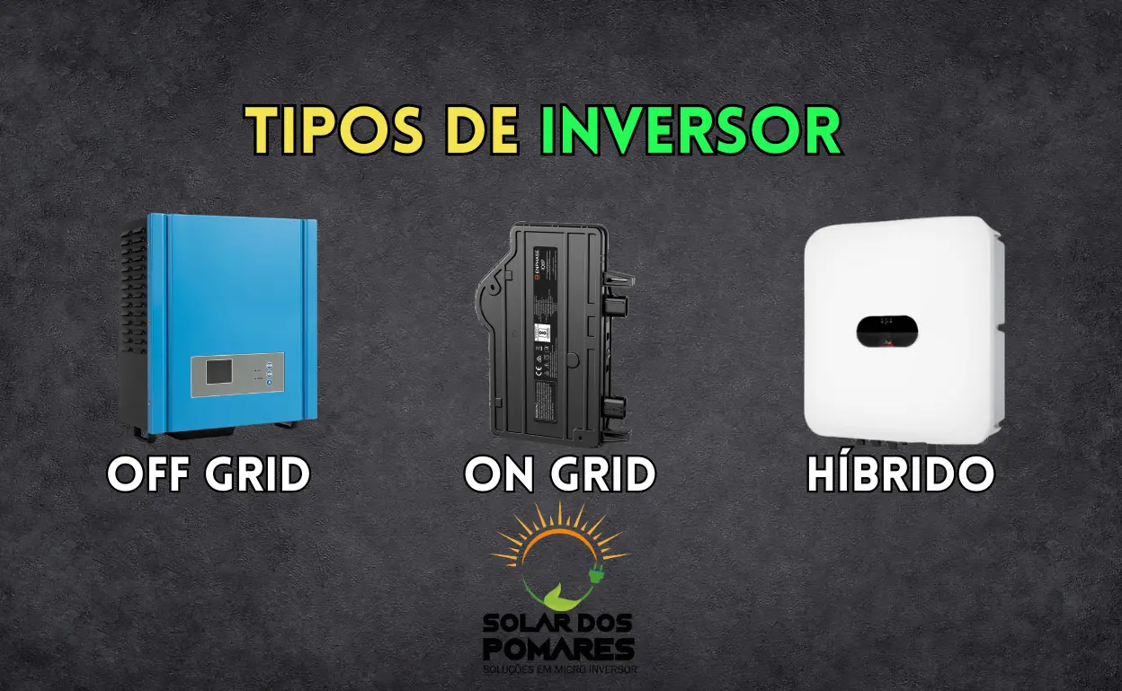 Três tipos diferentes de inversores solares, off grid, on grid e híbrido, estão alinhados horizontalmente, cada um com um design distinto, representados sobre um fundo texturizado escuro.